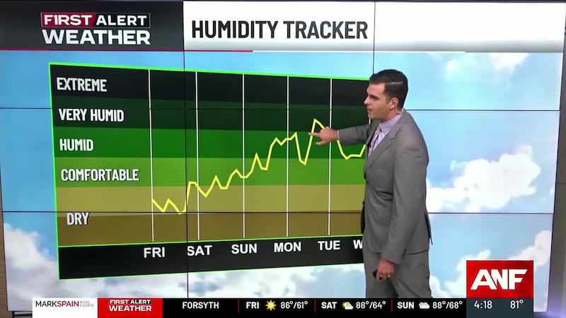First Alert Forecast: Great weather continues