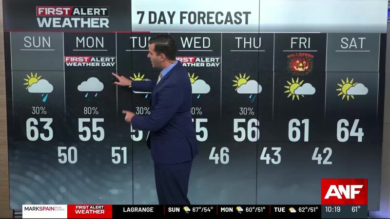 Check The Forecasts Weather Forecast