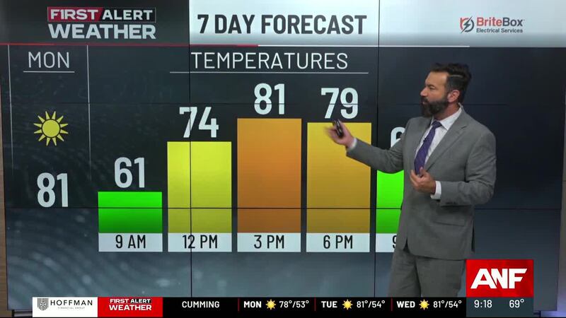 Weather Forecast