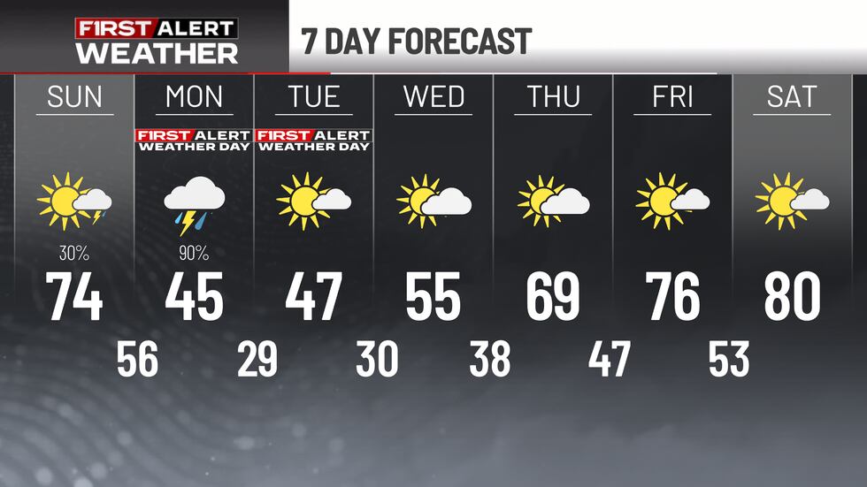 Weather Sunday First Alert Forecast: Warm Sunday With Unsettled Weather on the Way