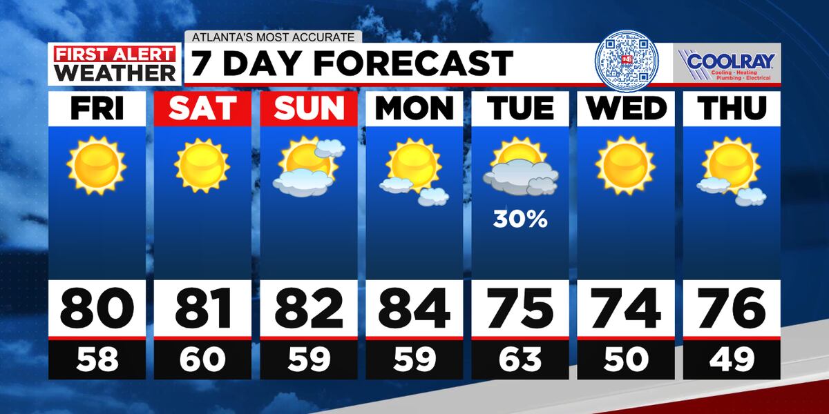 Warm Week A Pleasant, Warm Week Ahead