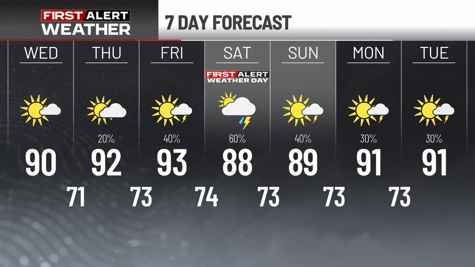 Atlanta 7 Day Forecast