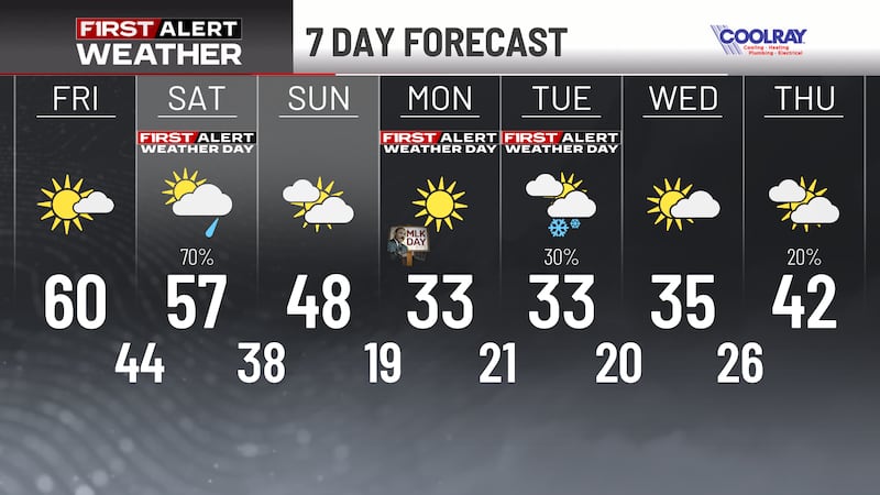 Weather Forecast