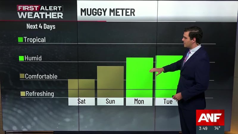 Weather Report Height Weather Forecast