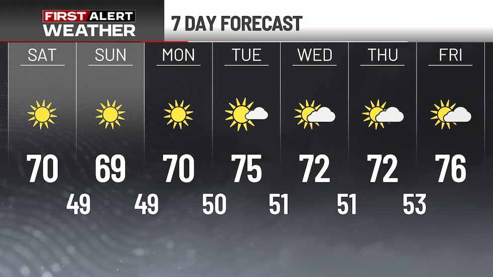 First Alert 7-Day Forecast