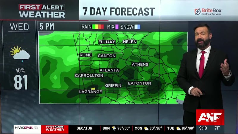 Weather Report Height Weather Forecast