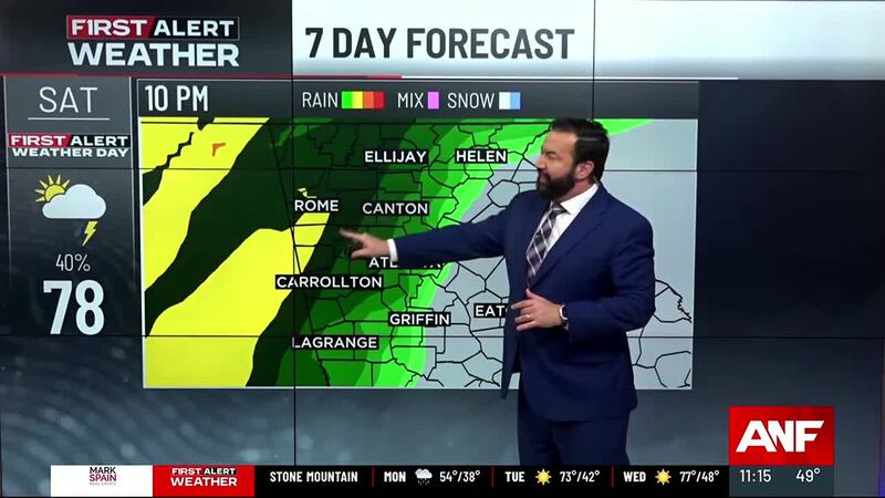 Weather Report Height Weather Forecast