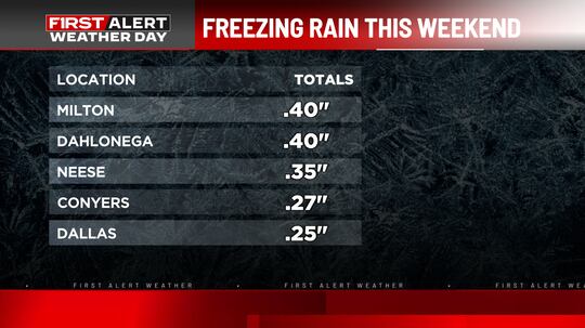Milton and Dahlonega both recorded 0.40 inches of ice, while many areas across metro Atlanta...