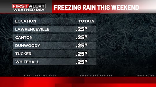 Tucker, Dunwoody, Lawrenceville, Canton, Acworth and Snellville all picked up a quarter inch...