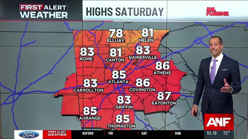 Weather Paramount Weather Forecast