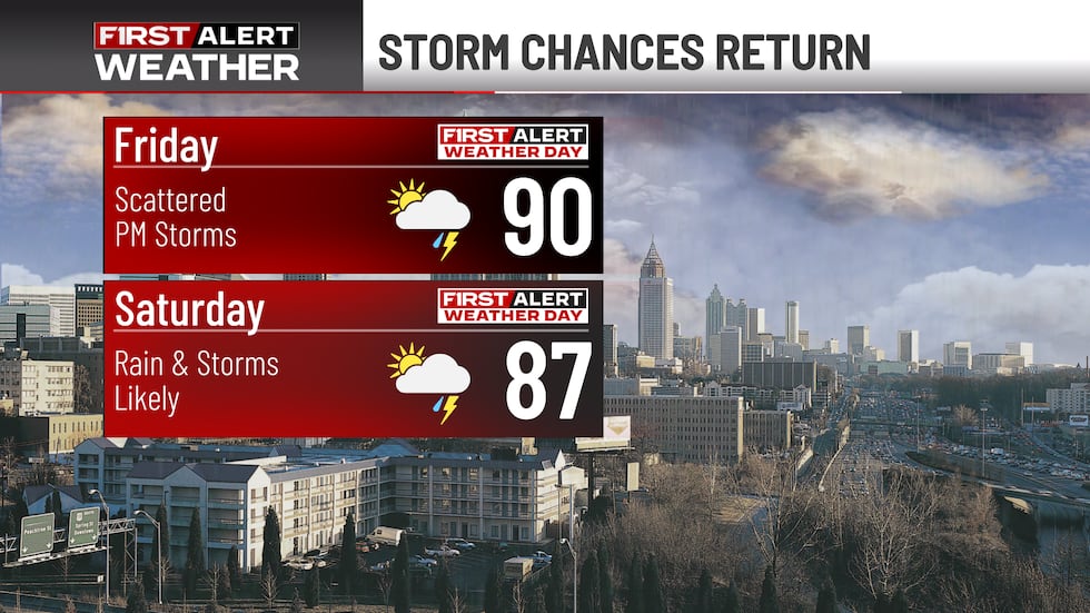 Atlanta First Alert Weather Days