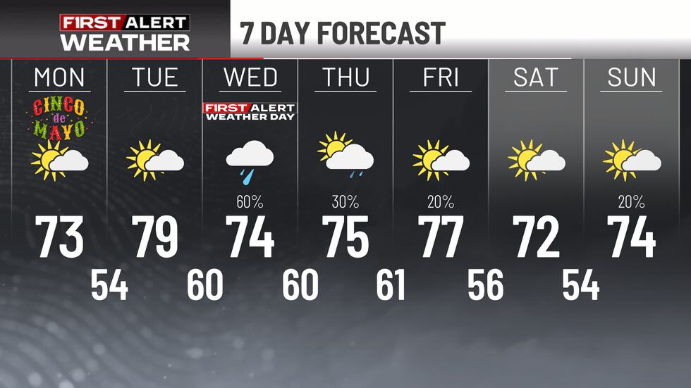 First Chilli Weather Time FIRST ALERT FORECAST: Chilly start for Monday, then warming up for the ...