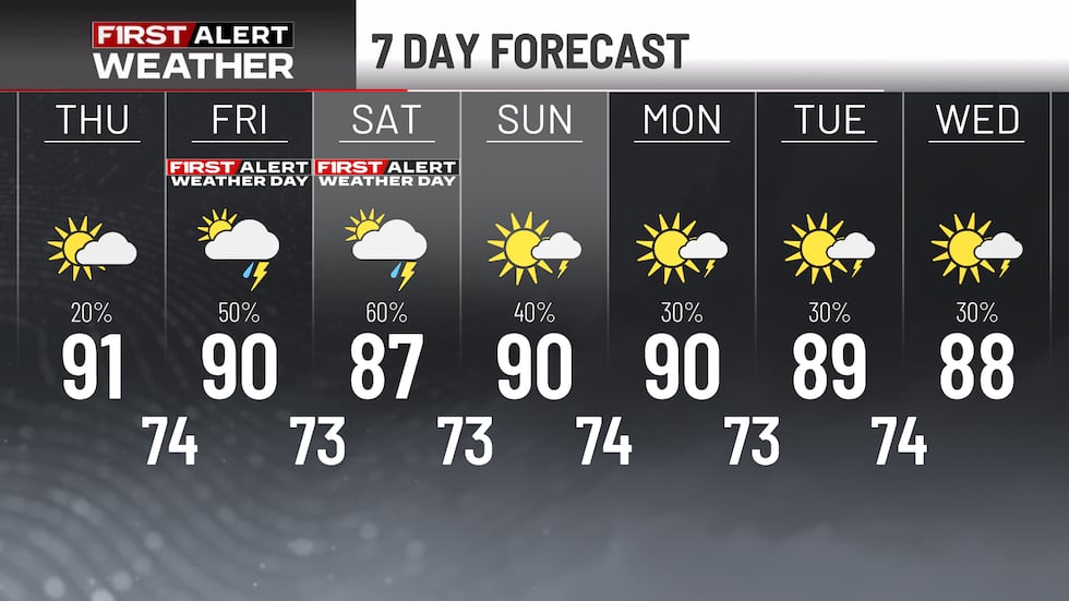 Atlanta 7 Day Forecast