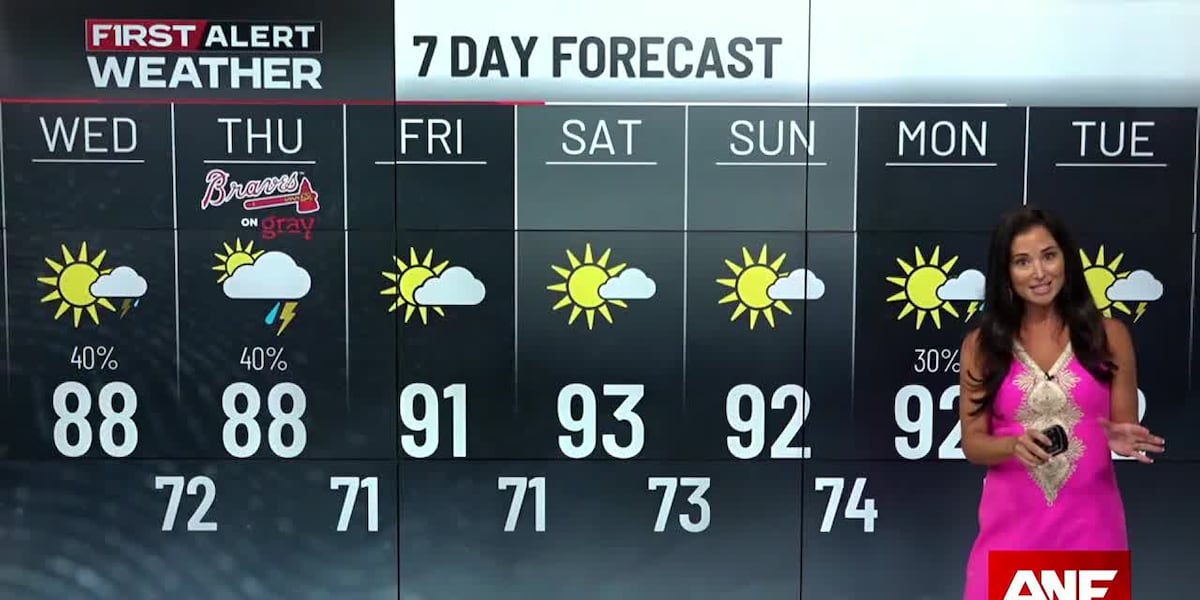 FIRST ALERT WEATHER DAY: Rain and storms Tuesday PM