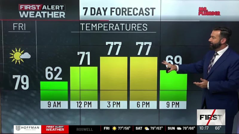 Weather Forecast