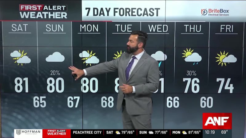 Weather Forecast