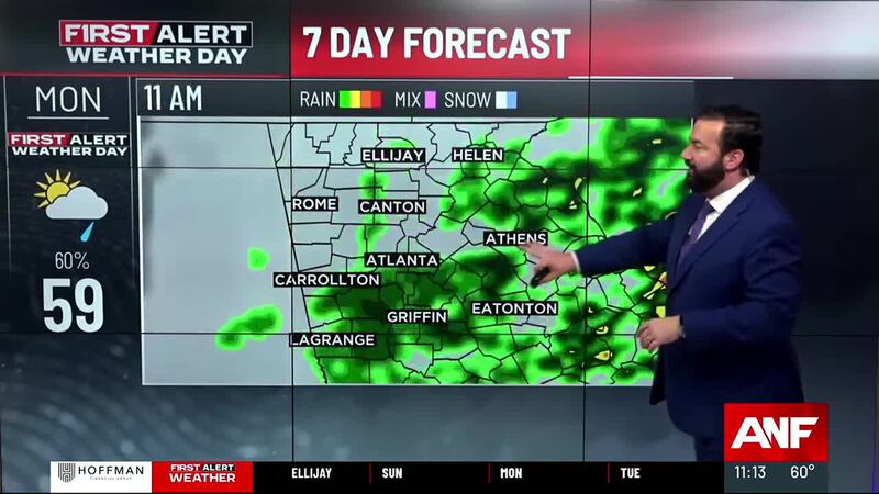 Weather Forecast