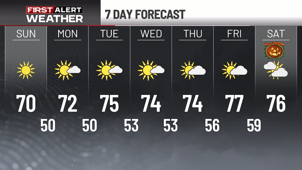 First Alert 7-Day Forecast