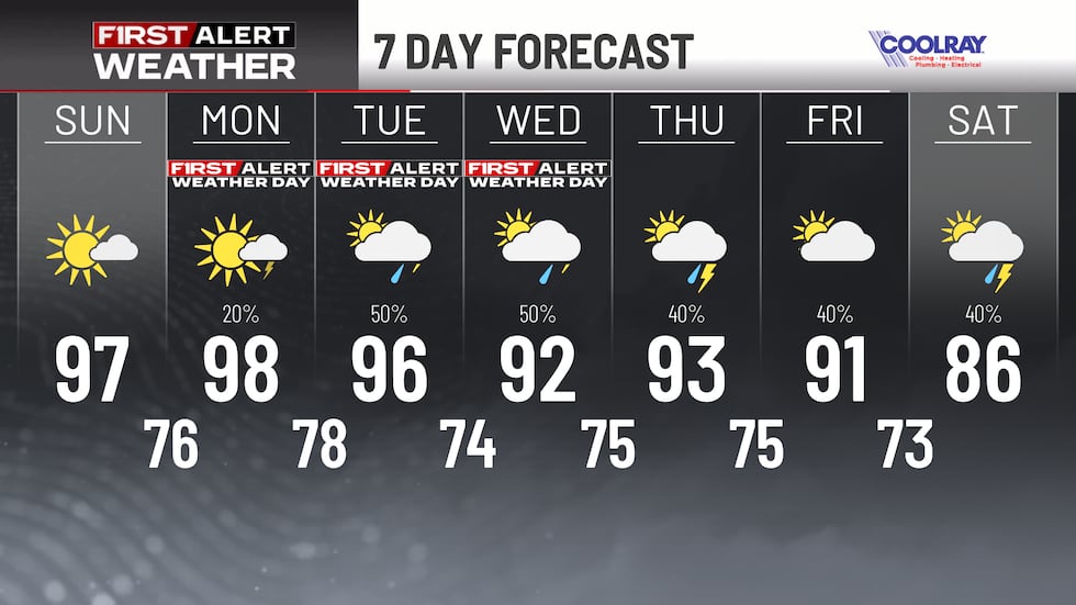 The first alert for 7 days