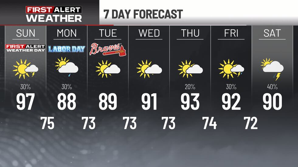Atlanta 7 Day Forecast