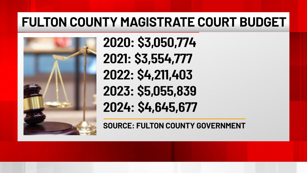 Crisis reported at Fulton County Magistrate Court after staffing Crisis reported at Fulton County Magistrate Court after staffing