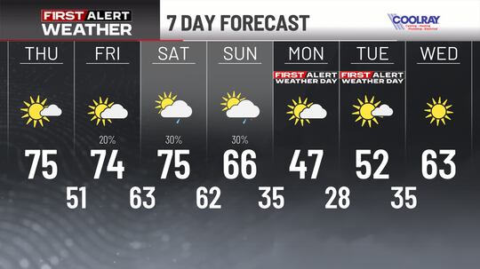 First Alert 7-Day Forecast
