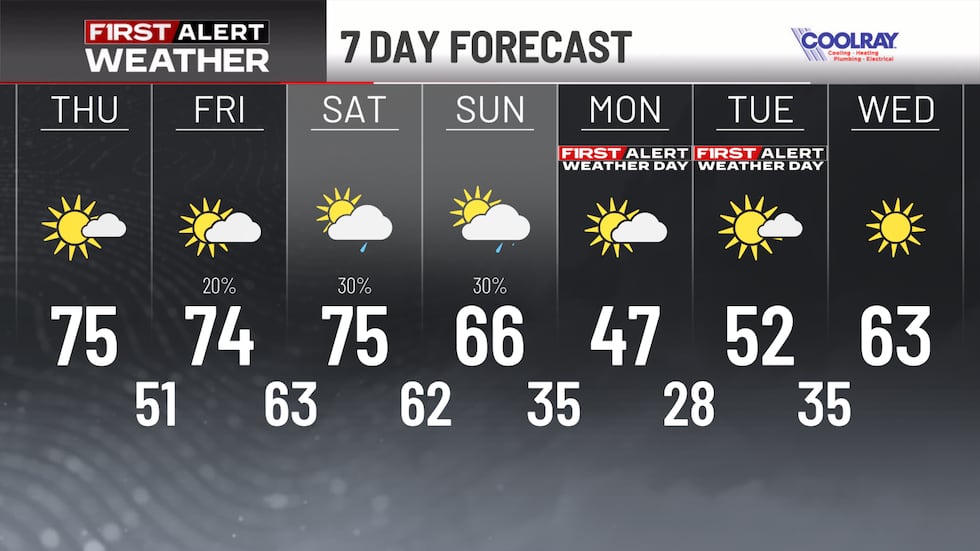 First Alert 7-Day Forecast