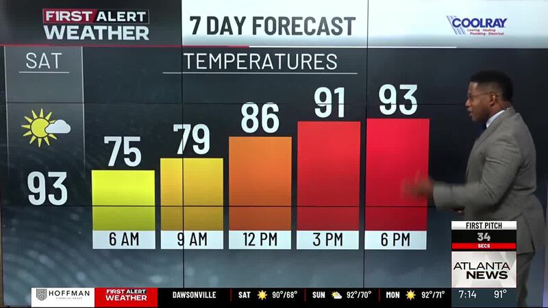 Weather Update Example Weather Forecast