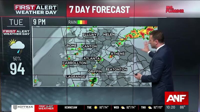 Weather Forecast