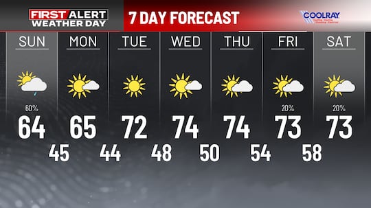 First Alert 7-Day Forecast
