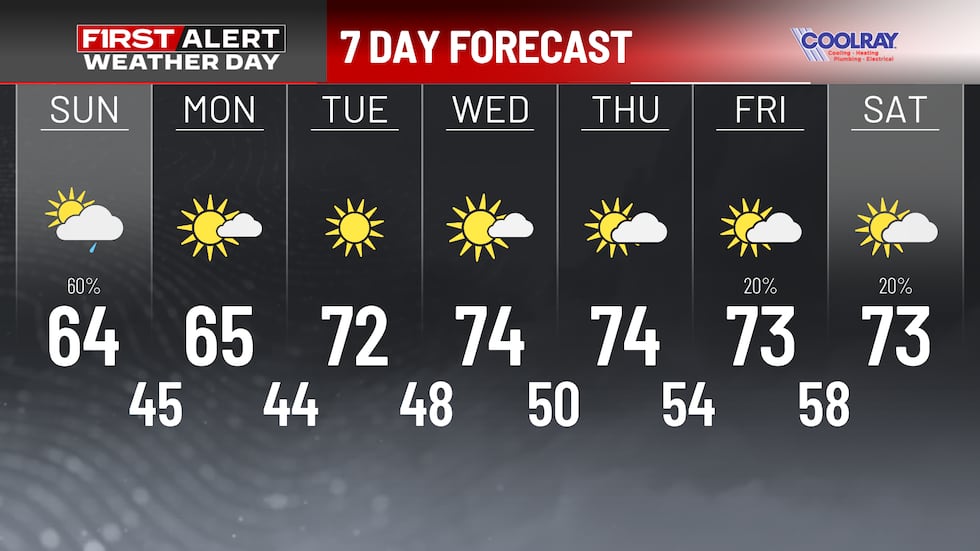 First Alert 7-Day Forecast