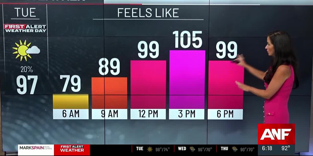 First Alert Forecast: Heat advisory issued for north Georgia Tuesday and Wednesday