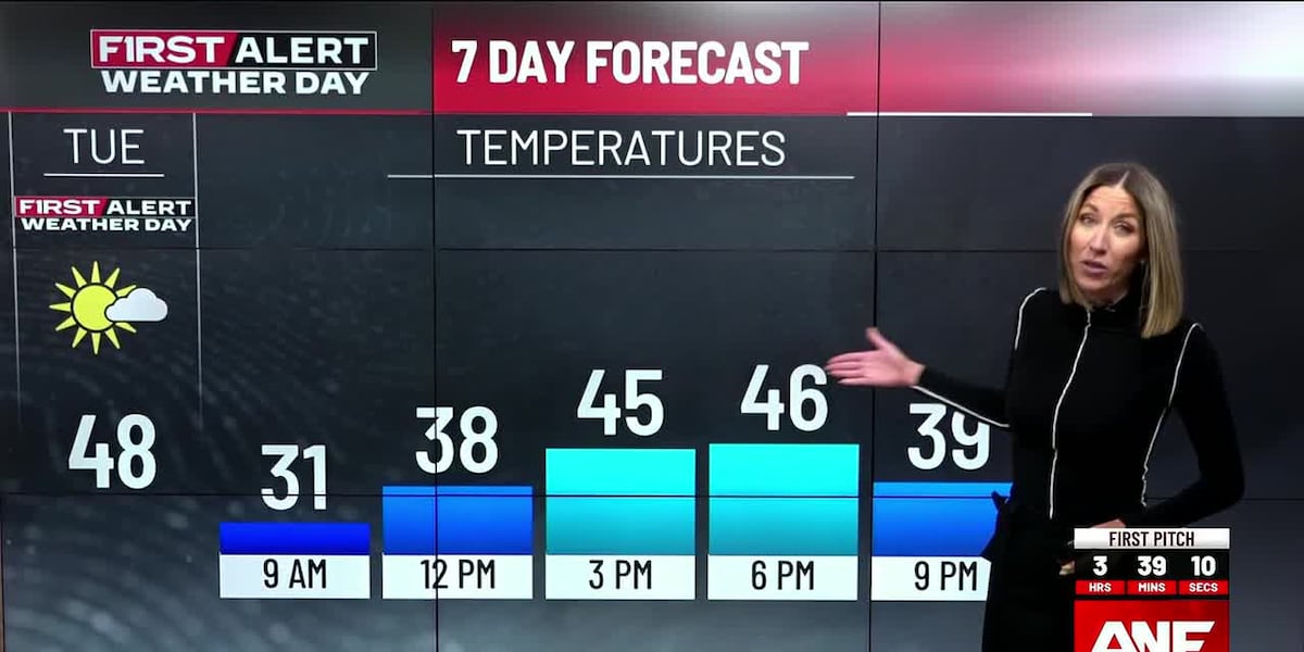 Cold Snap Precedes Major Atlanta Warm-Up