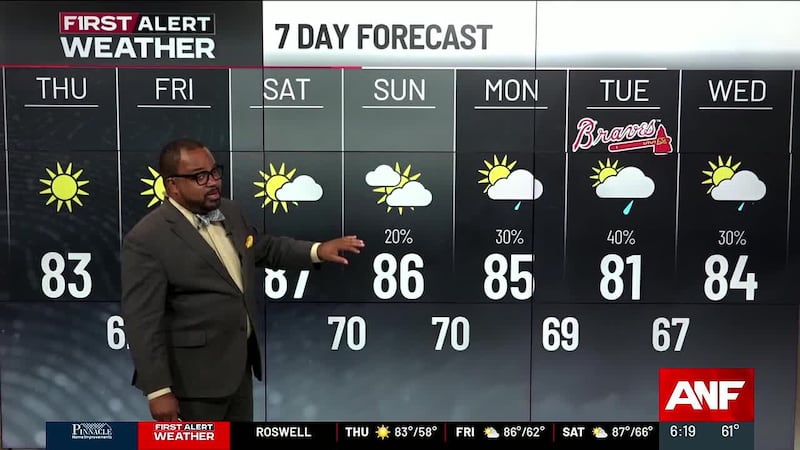 Sunny, 80s today; Spotty storms return Sunday