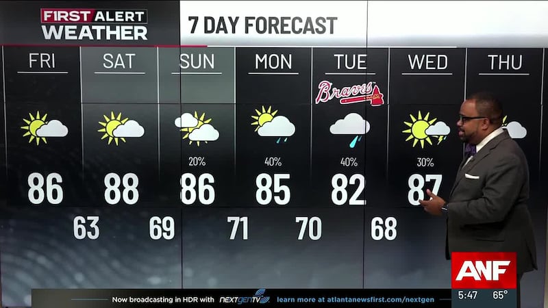 Partly cloudy, 80s today; Heating up this weekend