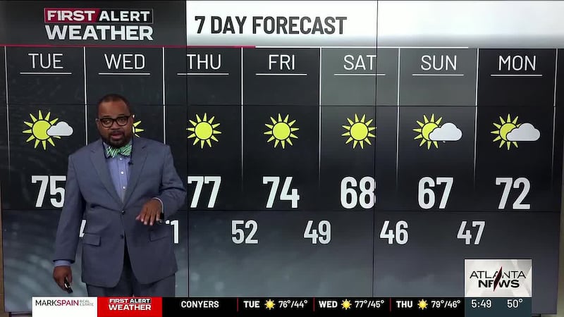 FIRST ALERT FORECAST: Mostly sunny, 70s today