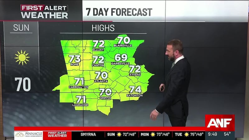 First Alert Forecast: Dry, mild weather continues this week